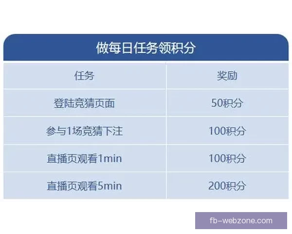 世界杯赛事全解析与实时竞猜平台助你赢取丰厚奖励